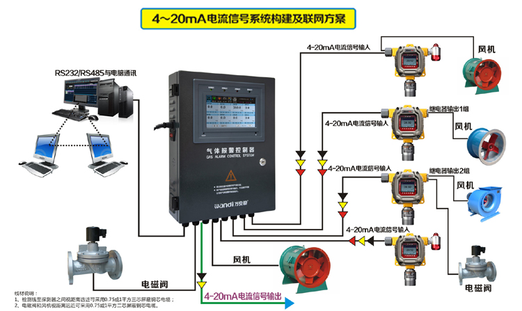 气体报警器主机联网方案